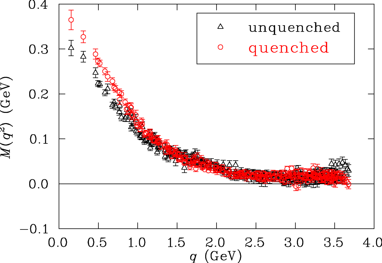 Unquenched quark propagator in Landau gauge
