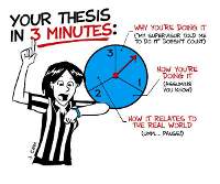 3minute Thesis