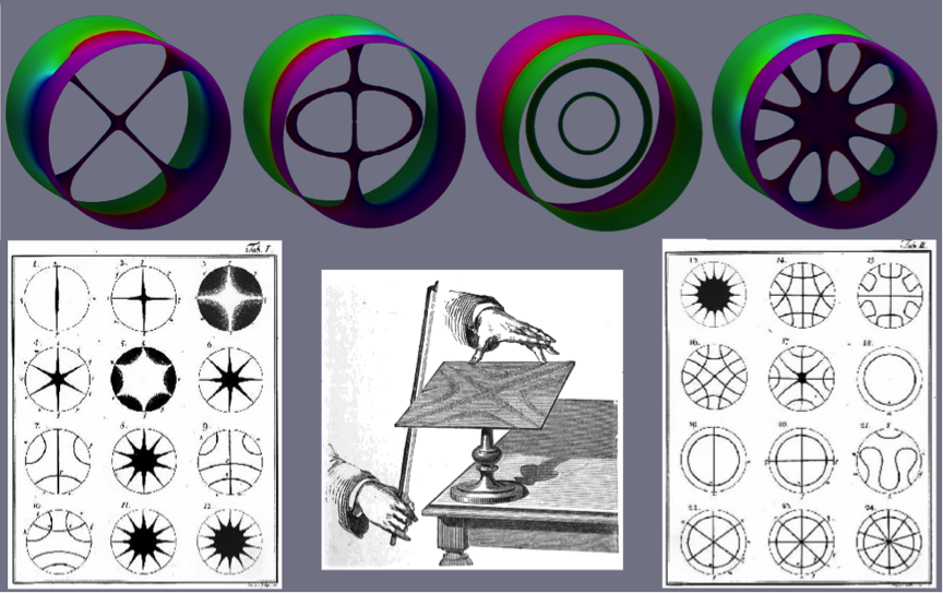 Chladni solitons and Chladni plates
